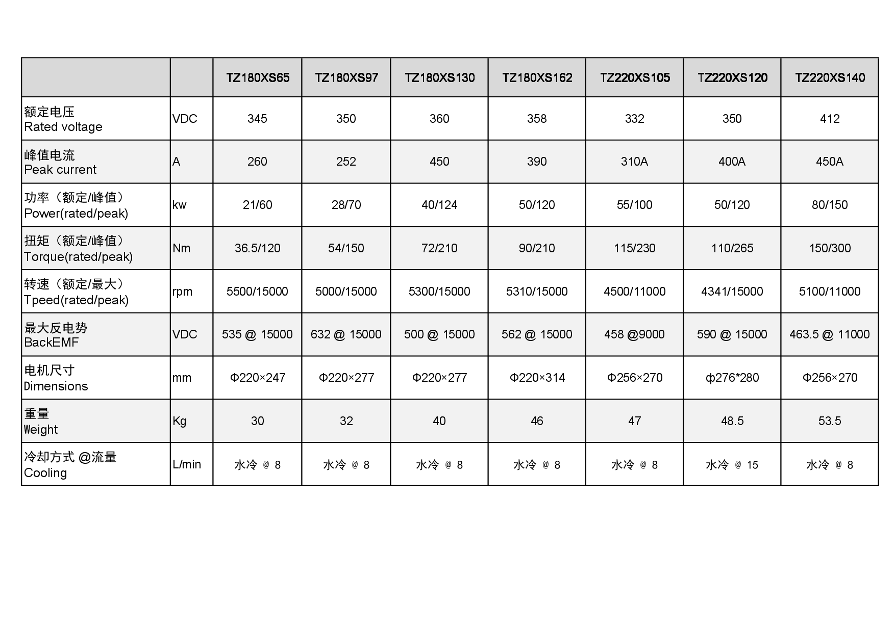 電機(jī)選型參數(shù)表-001.png